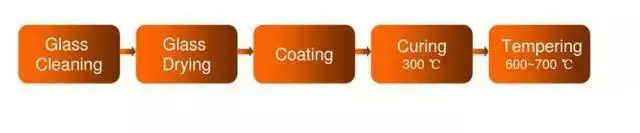 ar-coating