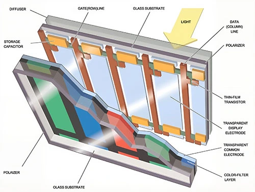 lcd display structure